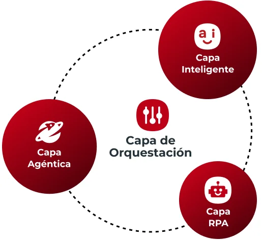 Capas-AGENTIC
